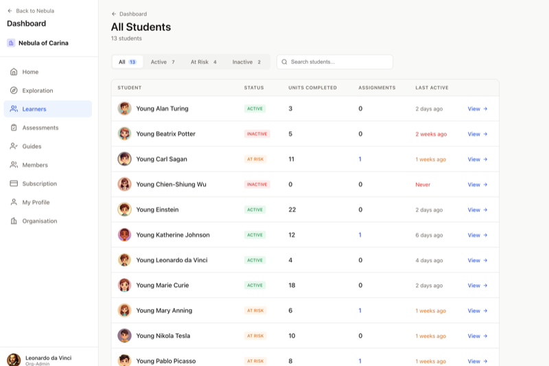 Learner dashboard showing student progress, status, and activity
